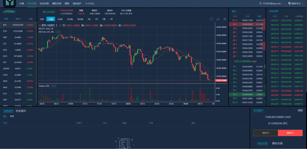 【交易所】多语言交易所源码/期权合约交易所/锁仓质押理财/新币认购开源代码插图15