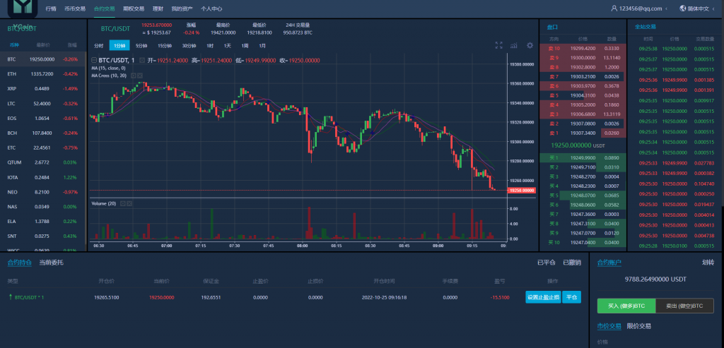 【交易所】多语言交易所源码/期权合约交易所/锁仓质押理财/新币认购开源代码插图16