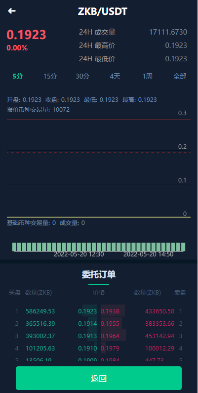 【交易所】全新框架双语言交易所/币币交易所/质押挖矿/交易机器人开源代码插图17