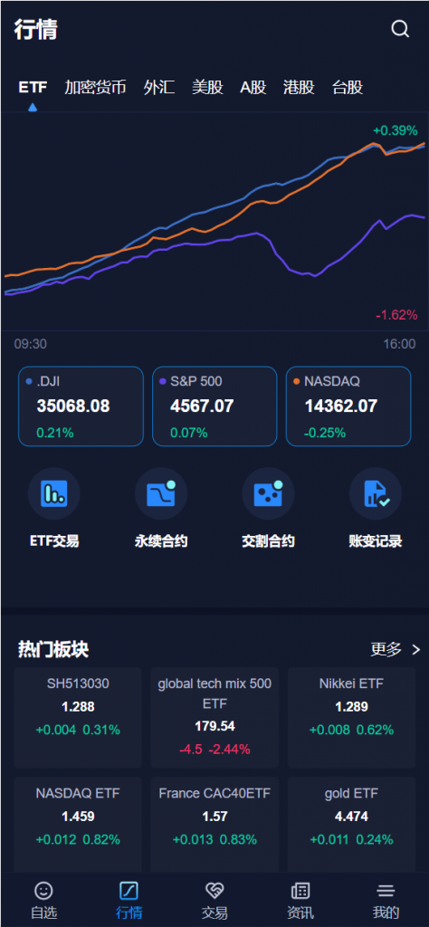 【交易所】Java交易综合盘开源代码插图1