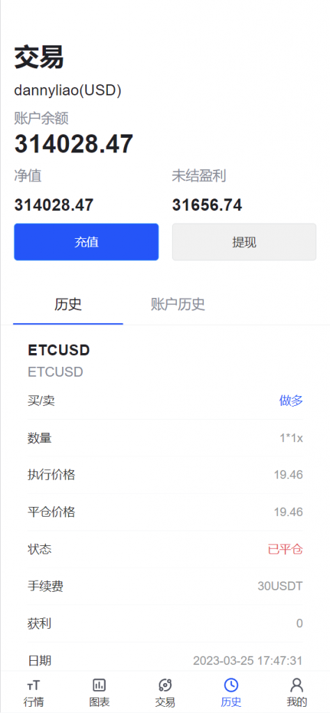 【外汇】Java外汇模板1开源代码插图1