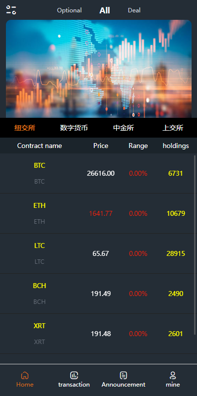 海外源码/前端vue/信管家源码/通达信配资/博易大师/外汇模拟/MT4外汇/交易开源代码插图4