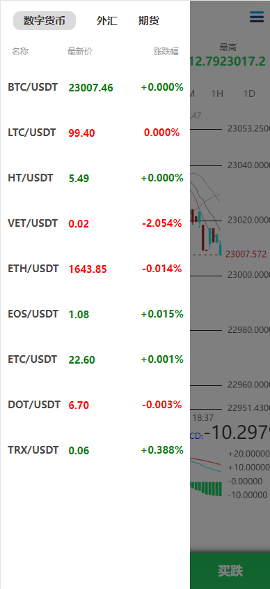 【微盘】定制版MT5微交易系统/MT5微盘系统/矿机质押/外汇虚拟币微盘源码代码开源插图2