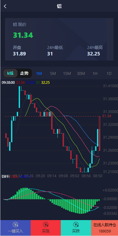 【微盘】运营版微盘期货交易系统/微交易源码/代理后台/用户风控代码开源插图3