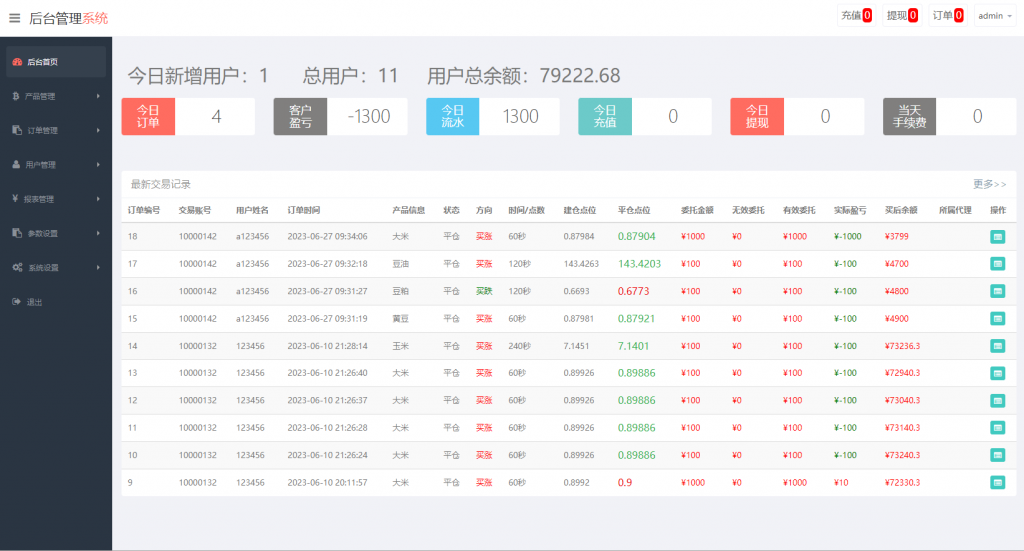 【微盘】二开版微交易系统/粮食微盘系统/双语言微盘代码开源插图3