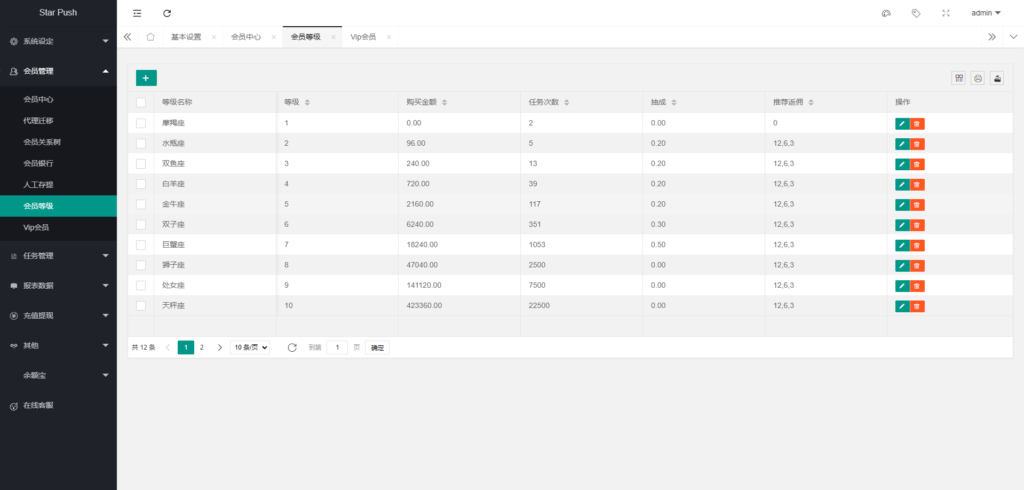 海外源码/二开版海外任务系统/星座投资/TIKTOK脸书任务平台开源代码插图19