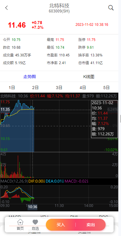 海外源码/新版股票配资系统/A股股票系统/前端uinapp开源代码插图4