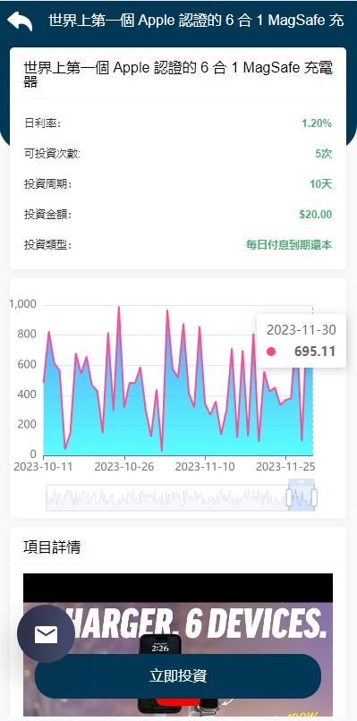 海外源码/运营版WEB3.0投资系统/海外多语言投资理财系统代码开源插图6