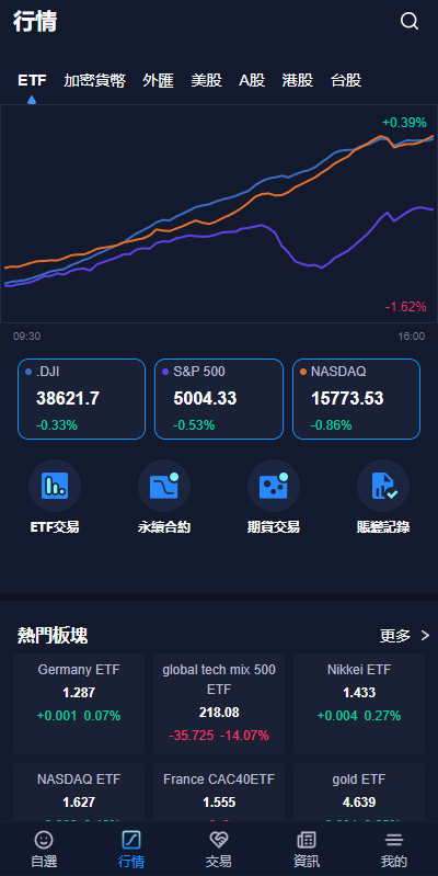 java版综合交易所系统/股票/外汇/虚拟币交易所系统/全开源开源代码插图1