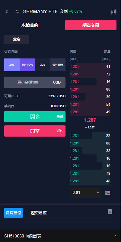 java版综合交易所系统/股票/外汇/虚拟币交易所系统/全开源开源代码插图4