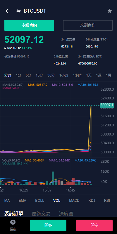 java版综合交易所系统/股票/外汇/虚拟币交易所系统/全开源开源代码插图9