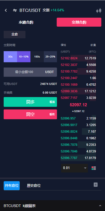 java版综合交易所系统/股票/外汇/虚拟币交易所系统/全开源开源代码插图10