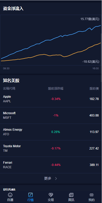 java版综合交易所系统/股票/外汇/虚拟币交易所系统/全开源开源代码插图16