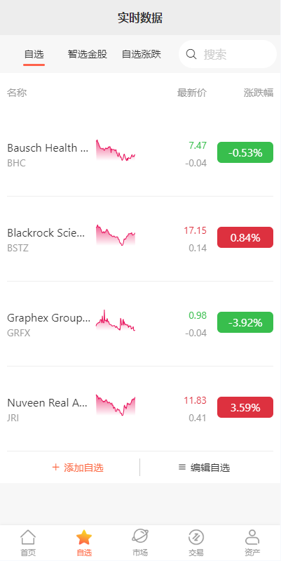 海外源码/海外多语言股票系统/美股配资源码/微盘平仓买入卖出代码开源插图2