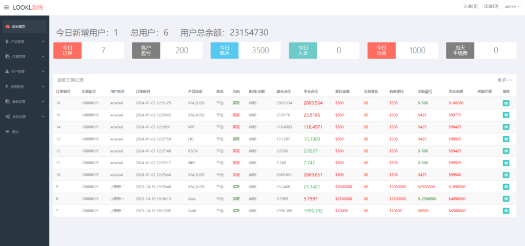 海外源码/多语言海外微盘系统/外汇期货微交易/时间盘系统代码开源插图12