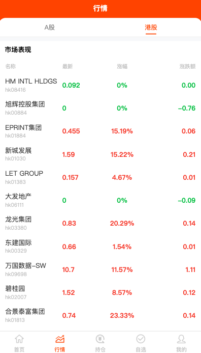 商业源码亲测运营Java股票系统/港股a股系统/新股申购/股票交易源码开源代码插图2