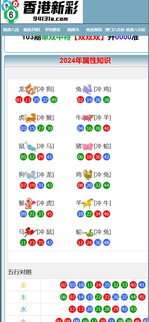 全新【代码开源】香港新彩源码下载/六合资料网站PHP源码下载开源代码插图6