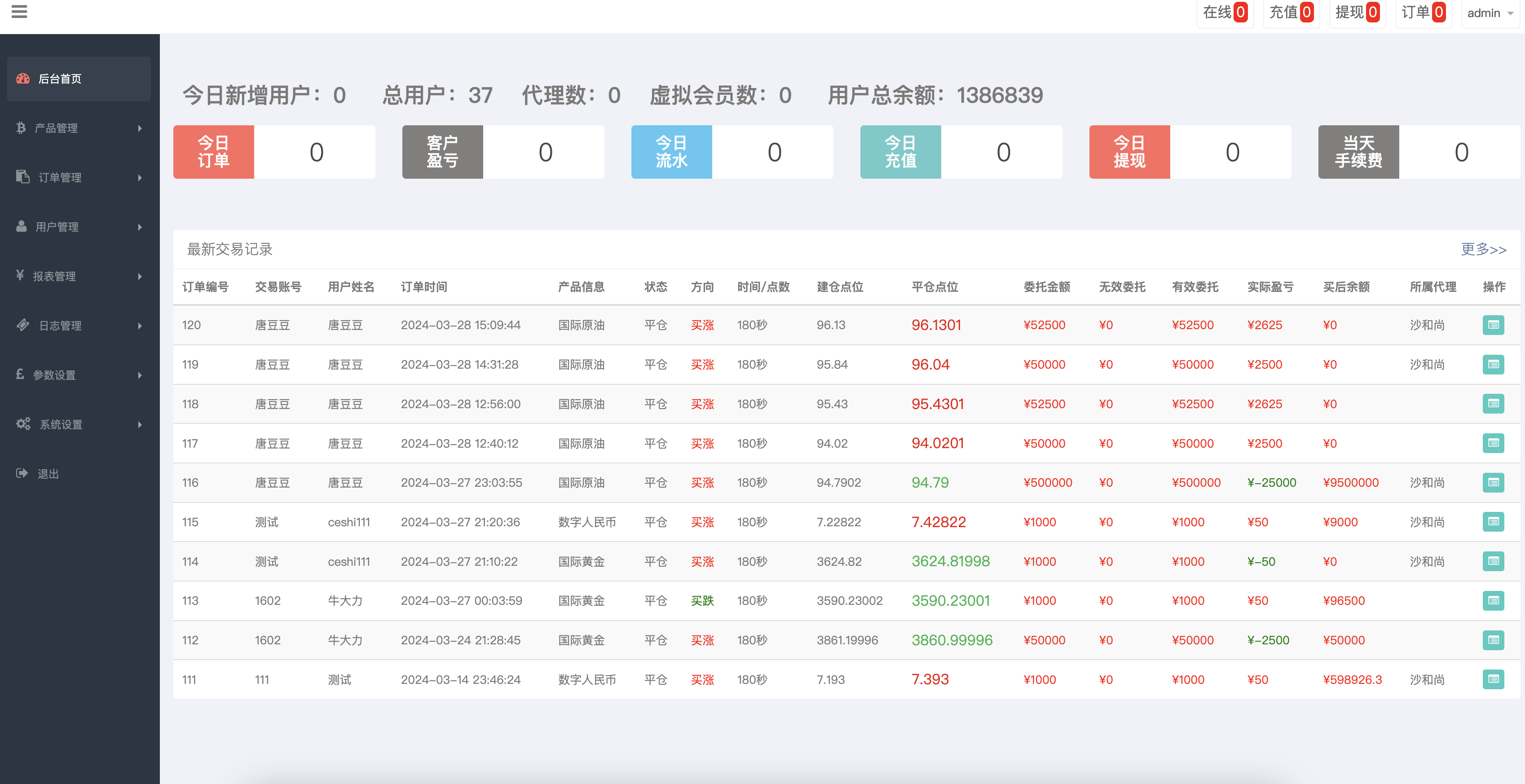 全新【代码开源】纳斯达克微盘系统源码/PHP微交易源码/支持中英文/域名检测/等等功能开源代码插图5