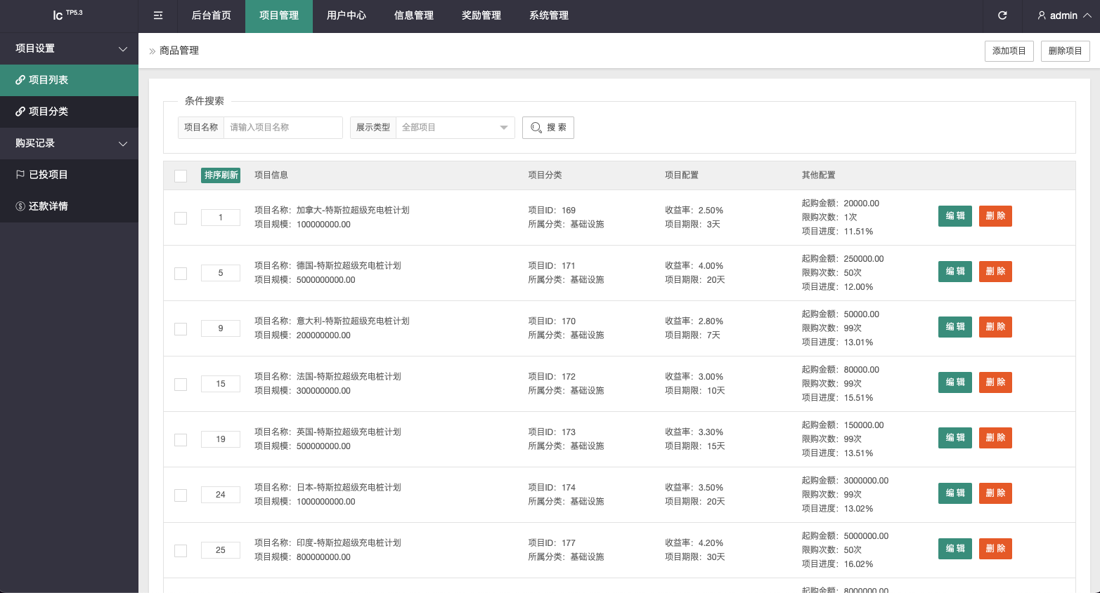 【海外多语言投资理财】全新UI特斯拉投资理财/海外理财/投资返利/完美运营修复版插图9