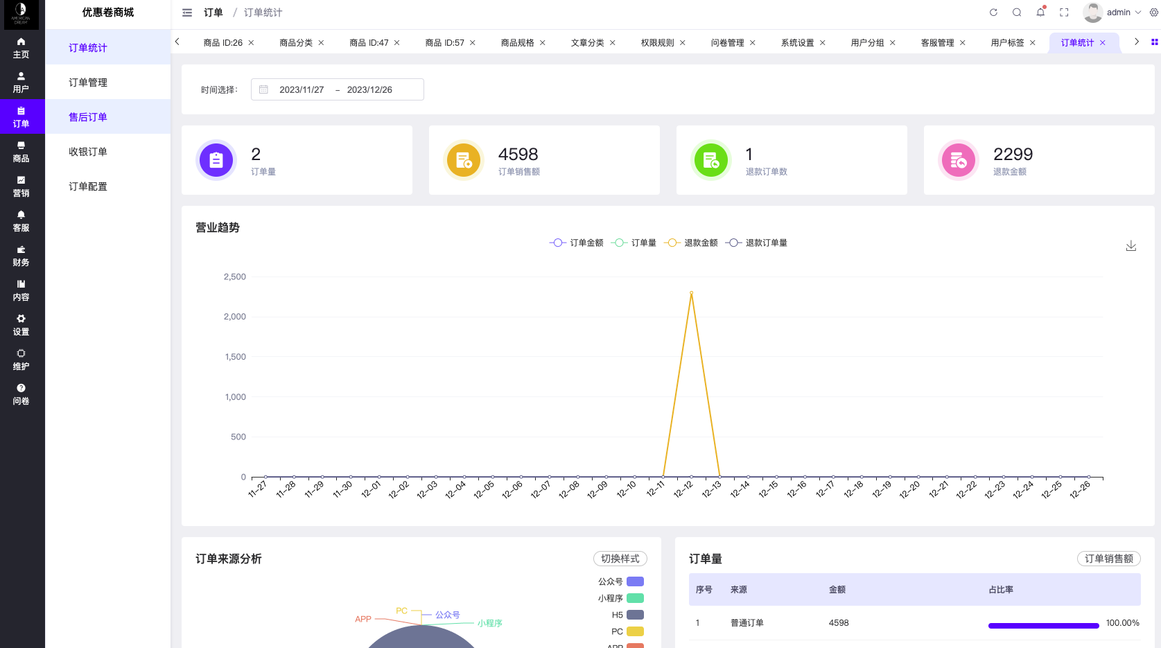 【最新海外多语言优惠卷商城】最新优惠卷商城/优惠卷回收/优惠卷投资返利修复版插图11