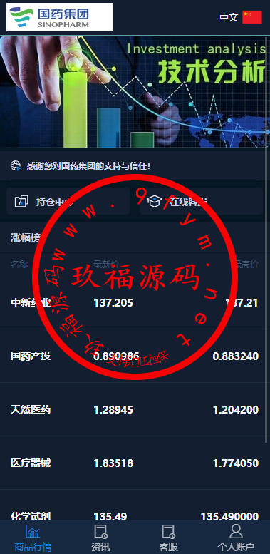 亲测搭建【精品源码推荐】医药投资微交易系统/微盘时间盘源码/投资理财源码