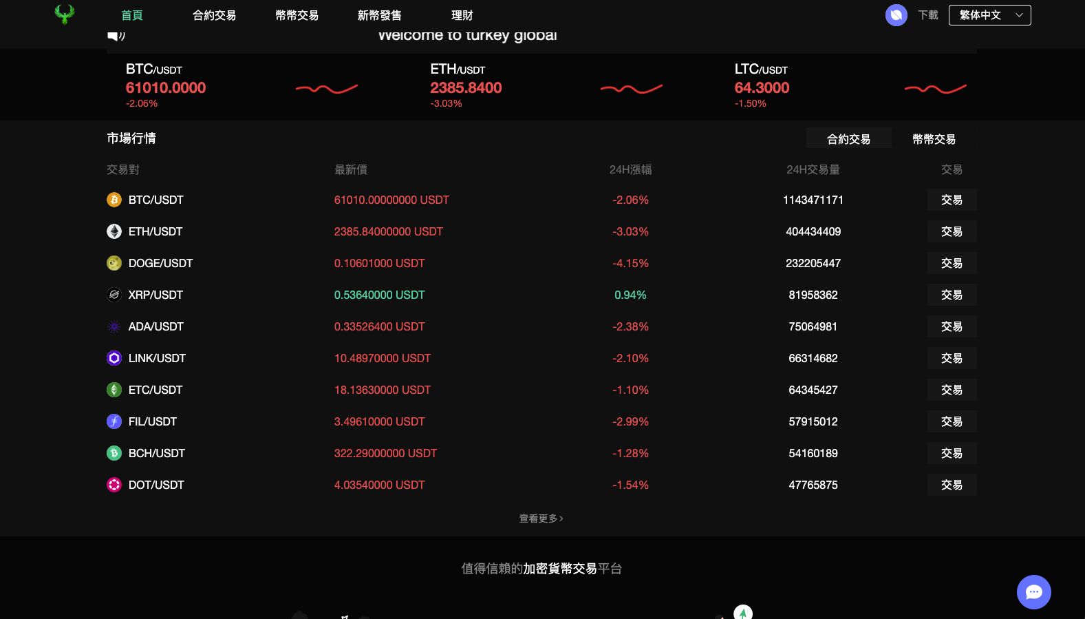 高端推荐新版UI多语言/玖福源码交易所/币币/秒合约/锁仓挖矿/前端uniapp/玖福开发源码插图9
