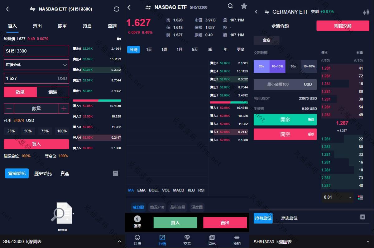 java版综合交易所系统/股票/外汇/虚拟币交易所系统/全开源插图1