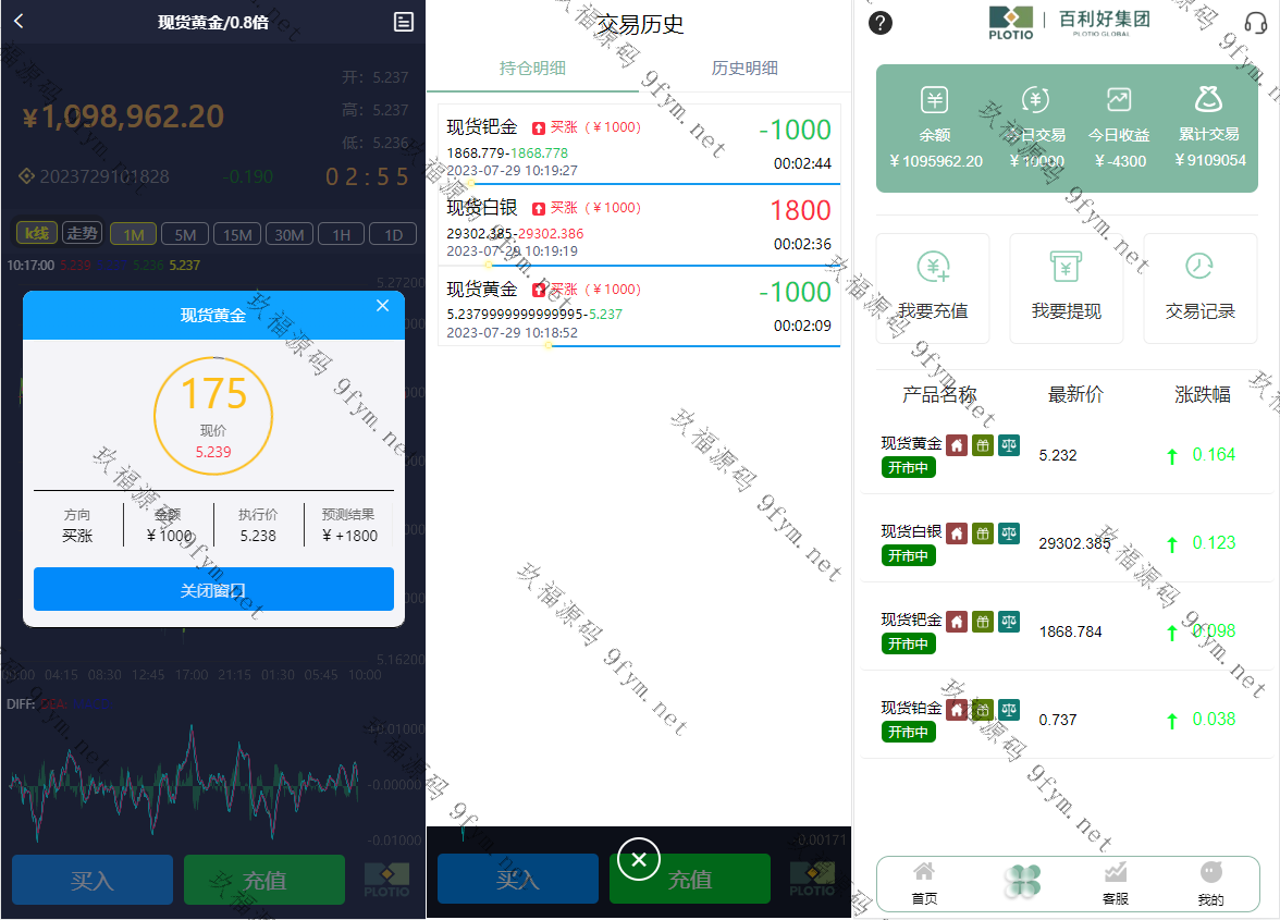 全新定制微盘系统/贵金属期货微交易系统/房间玩法插图2