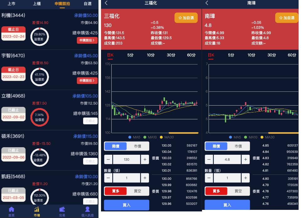台湾股票系统带k线版本/股票配资源码/申购折扣交易系统/前端uinapp插图1