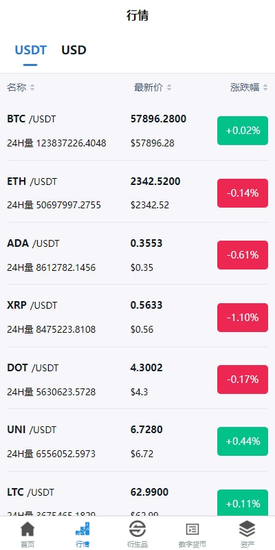 (推荐）新版UI多语言/交易所系统/虚拟币外汇交易/期权合约交易插图13