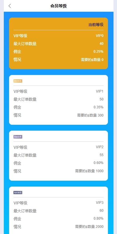 亲测新款源码刷单抢单系统 多语言 APP刷单系统 订单重置 连单卡单 前端VUE插图6